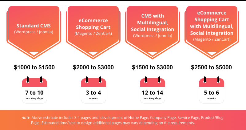 How Much Does An Ecommerce Website Cost Dinarys